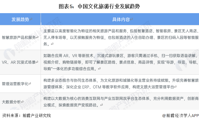 2023年中国文化旅游行业市场现状及发展趋势分析 数字文旅赋能未来跃迁
