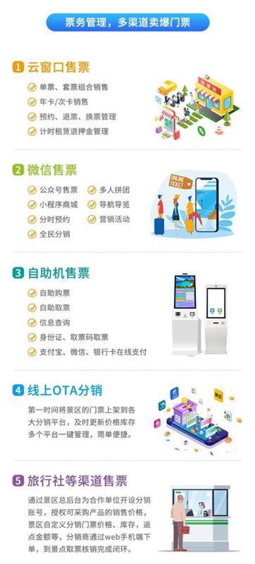 旅游景区票务管理系统适合哪些景区及售检票业务全流程解析
