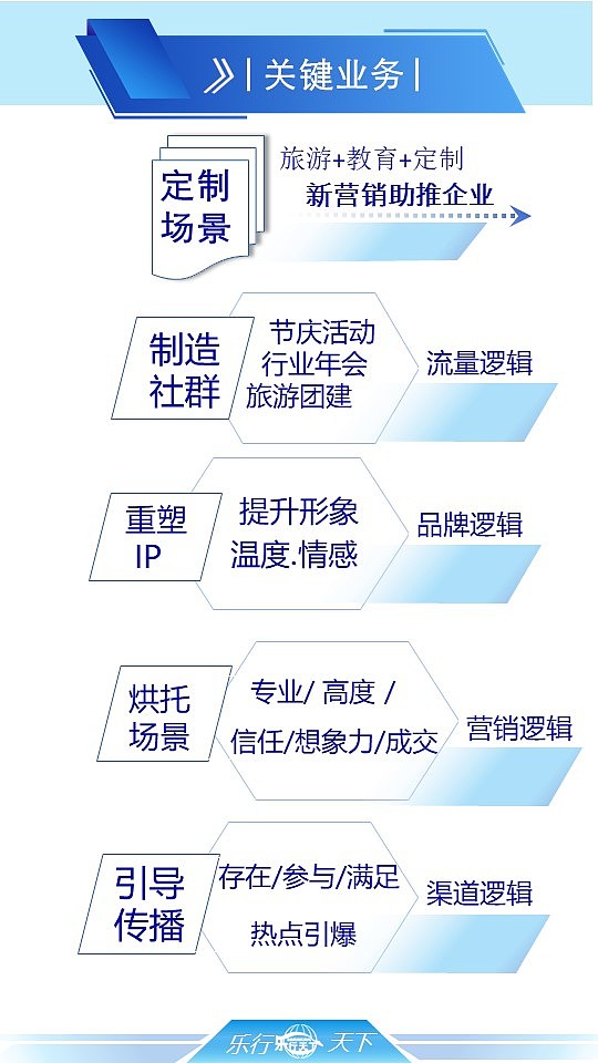 资源整合与乐行天下文旅项目策划 共创国民教育新篇章