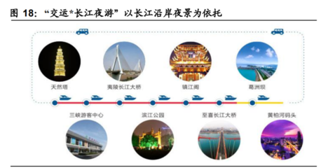 2022年三峡旅游发展现状及细分产业分析——聚焦商贸物流及旅游业务营收占比上升趋势